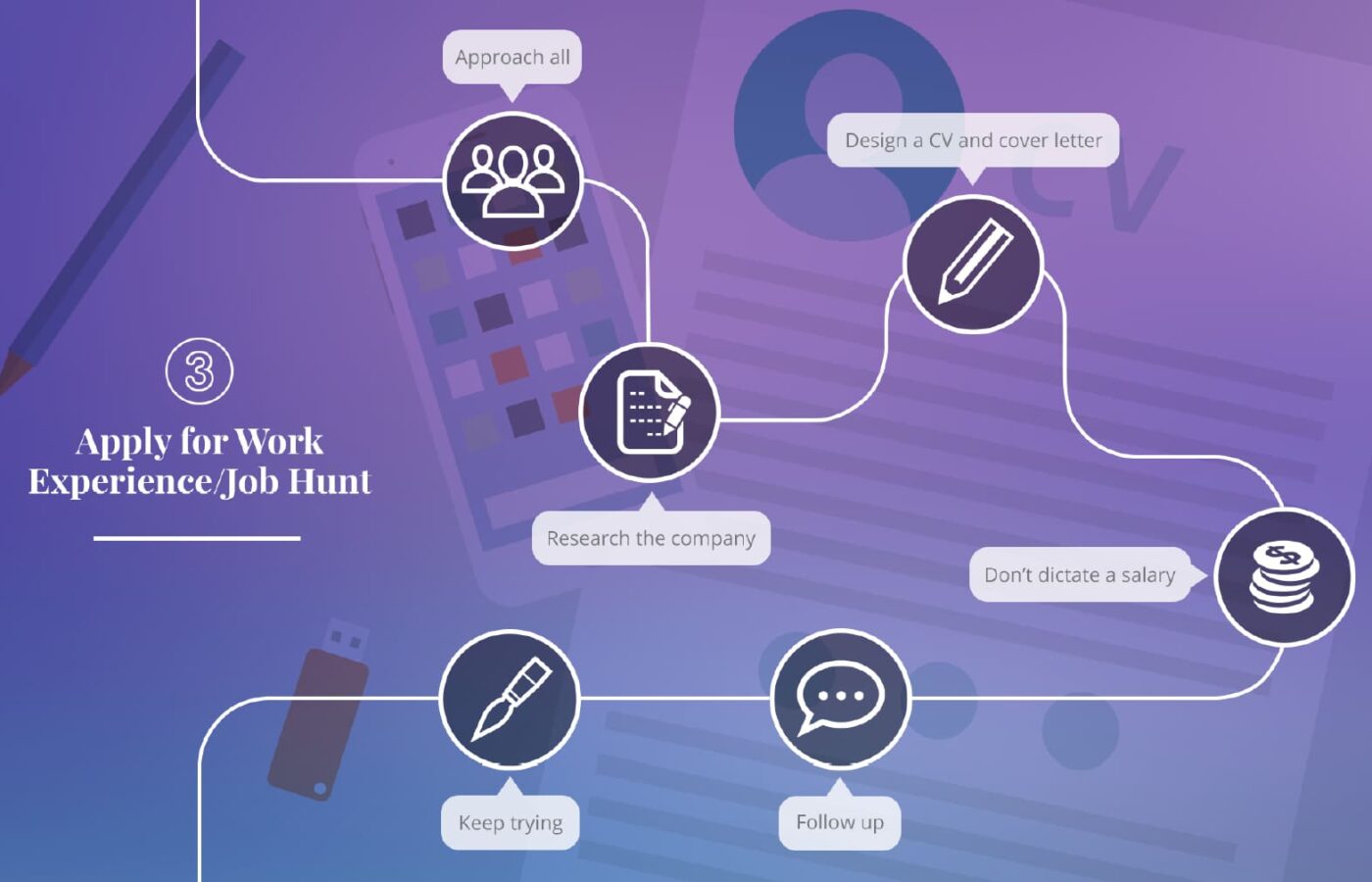 Apply for work experience