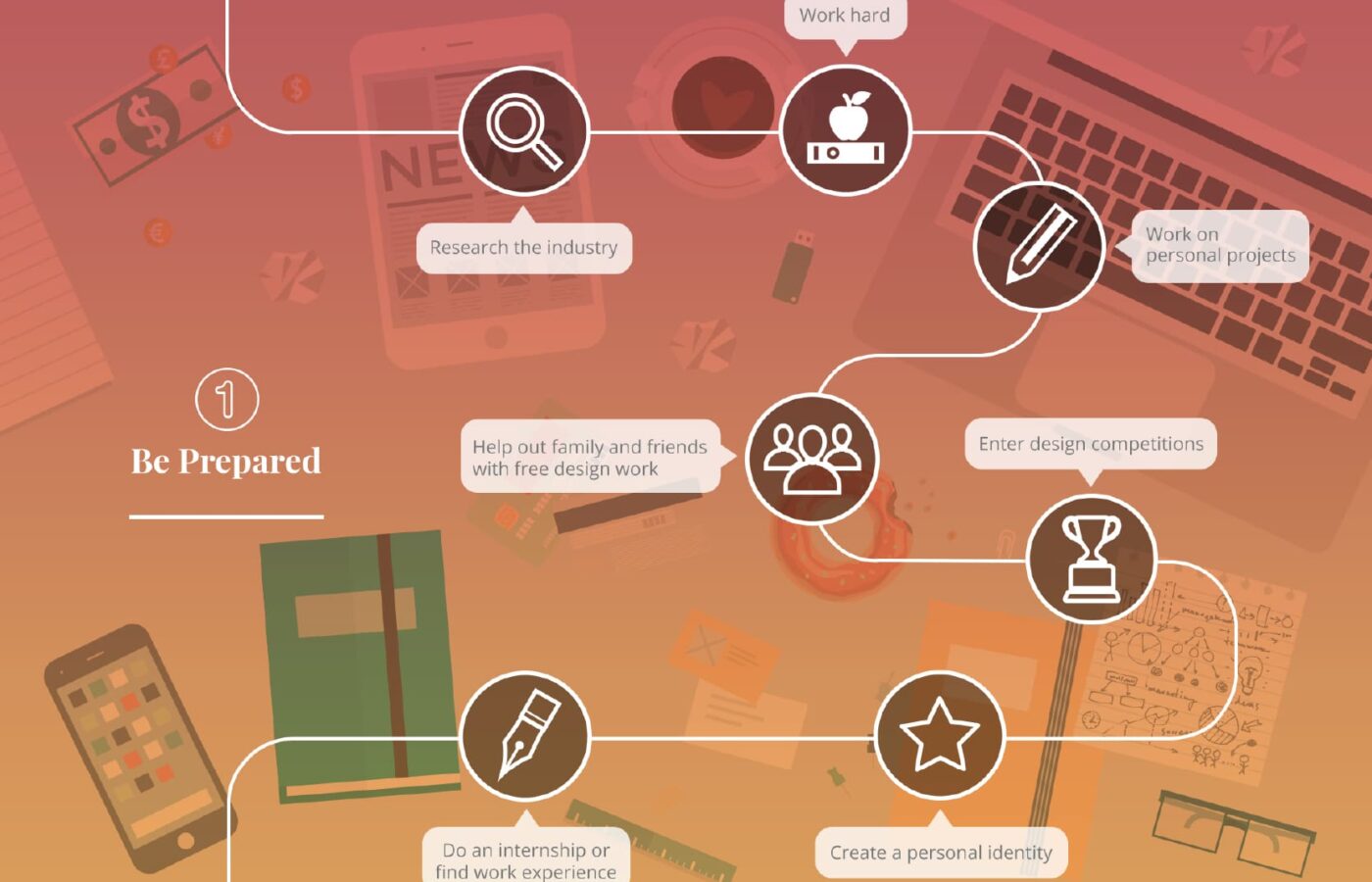 Journey into the Design Industry