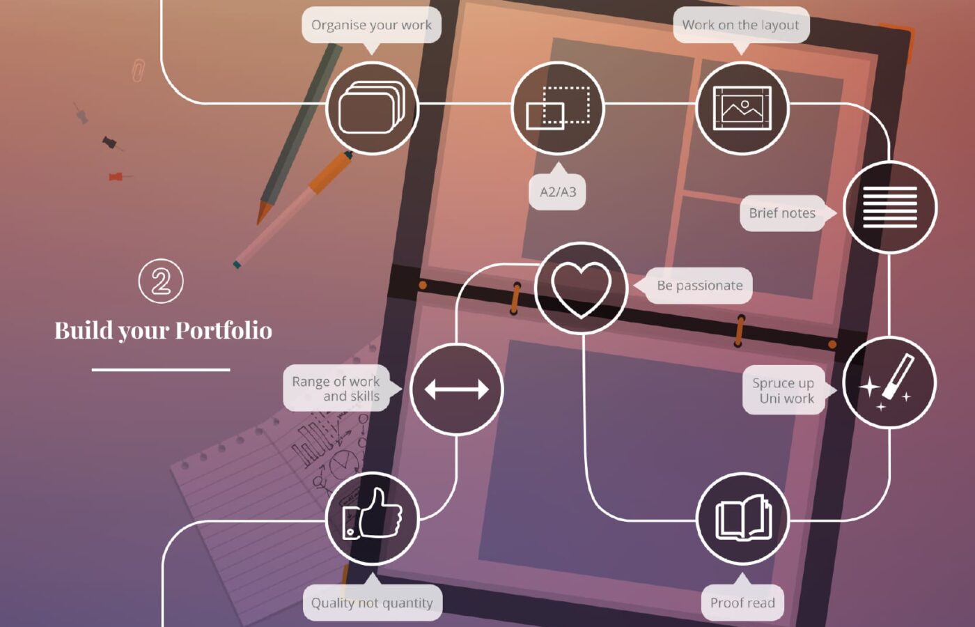build your portfolio