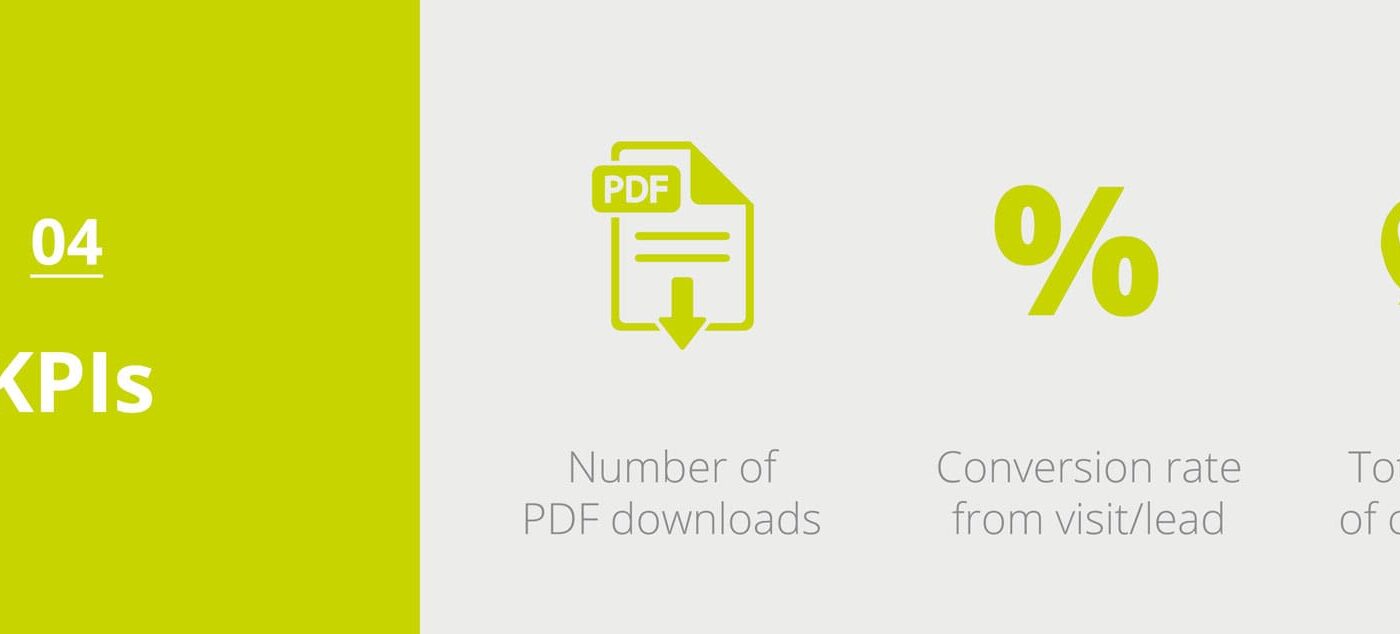 KPIs