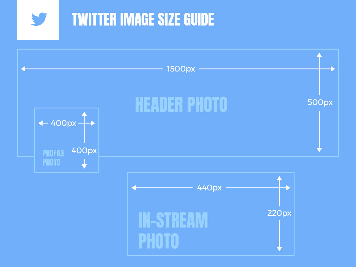 Twitter Size Guide