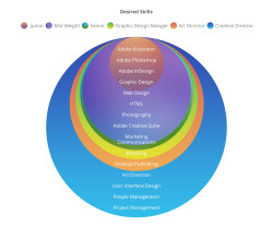 salary progression