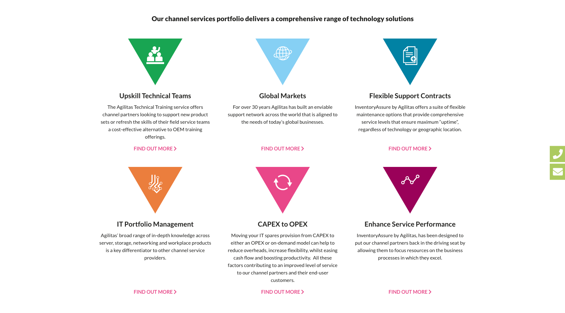 Going Global with Agilitas - Fifteen