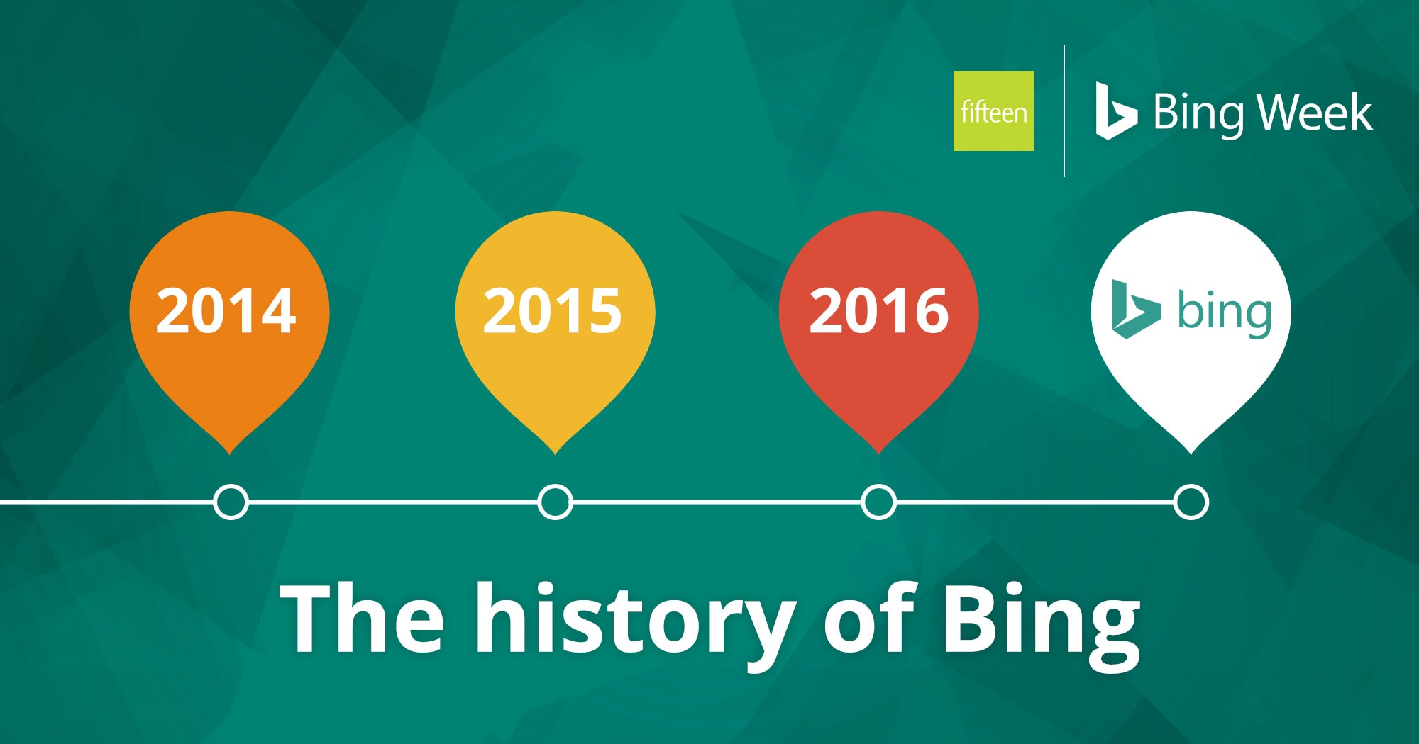 A History of Bing